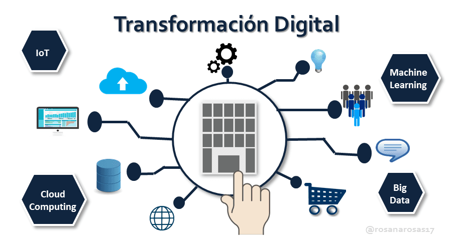 Transformación digital: Oportunidades para las empresas en Perú